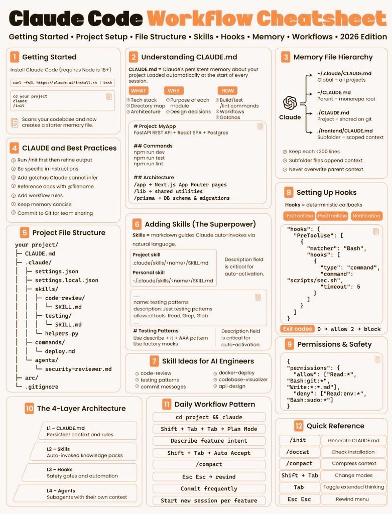 Unlocking the Power of "Smart" Answers with Anthropic