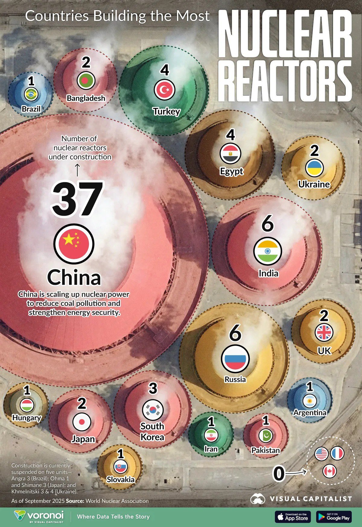 Countries Currently Building Nuclear Reactors