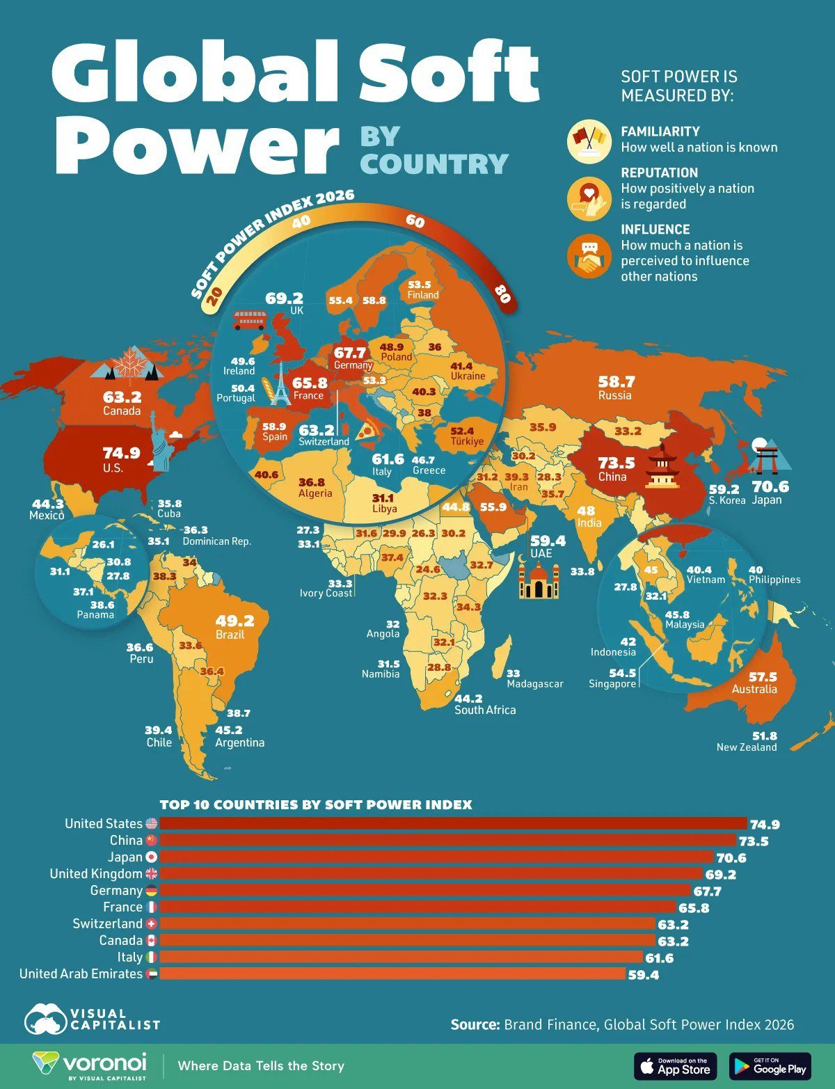 Soft Power Index of Different Countries in the World
