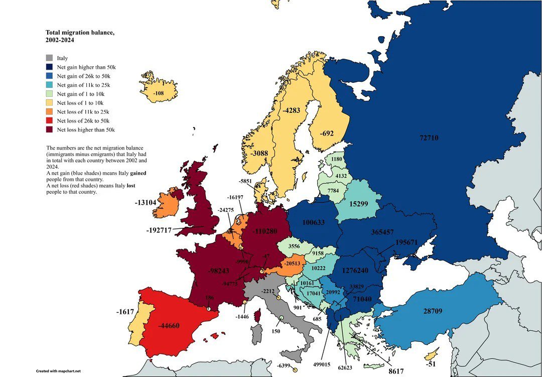 Migration Balance Between Italy and European Countries