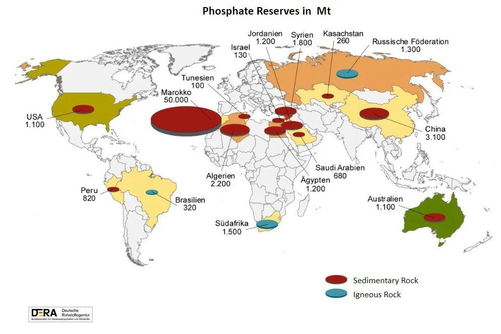 Phosphate Reserves in Different Countries Worldwide