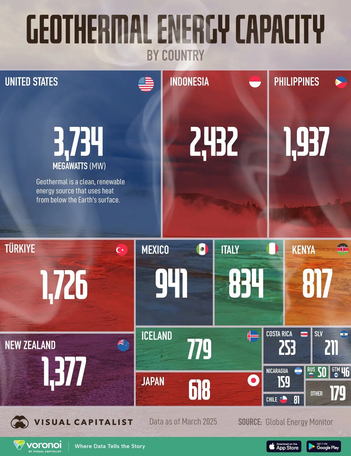 Countries Leading in Geothermal Energy Production