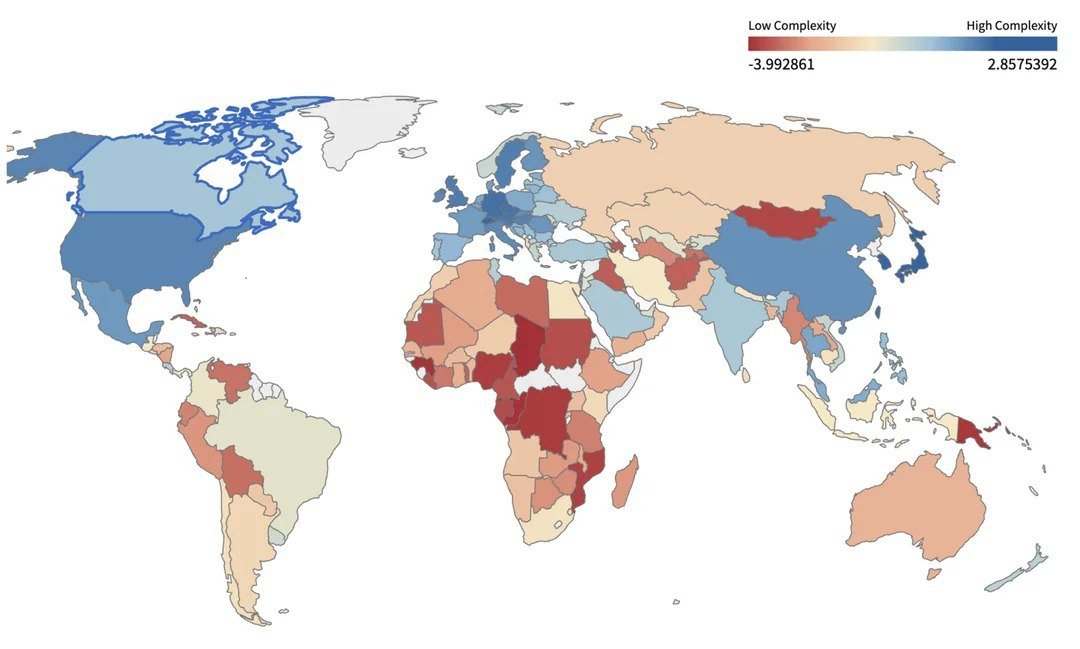 Level of Economic Complexity of Different Countries