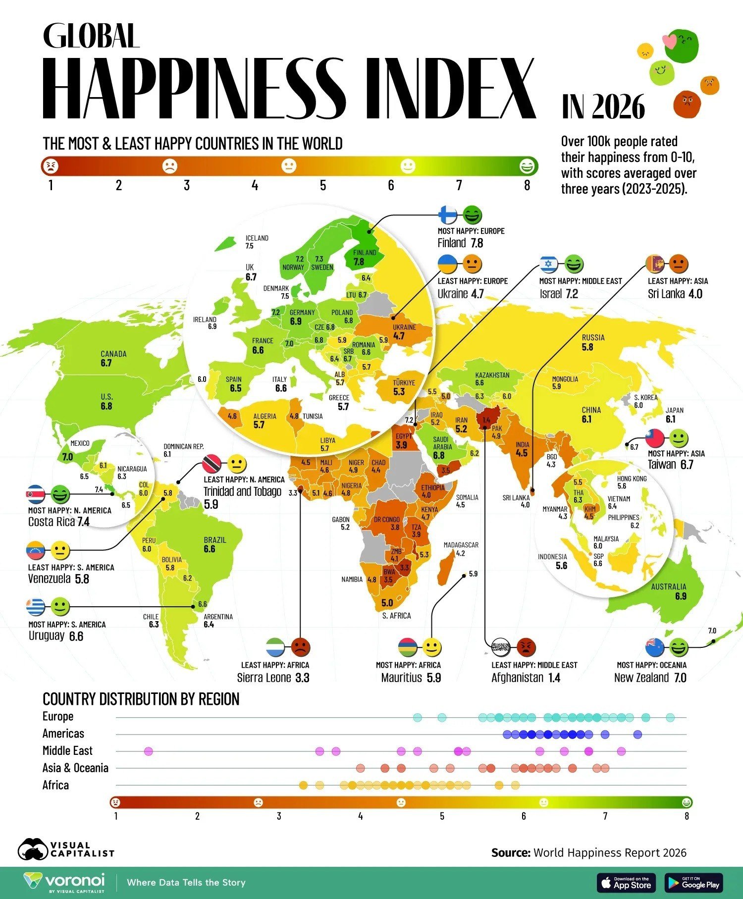 Happiness Levels Across the World