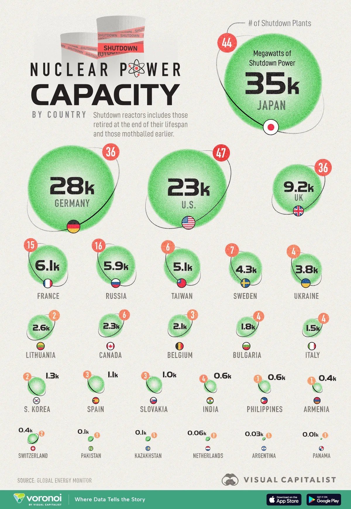 Countries Actively Phasing Out Nuclear Energy