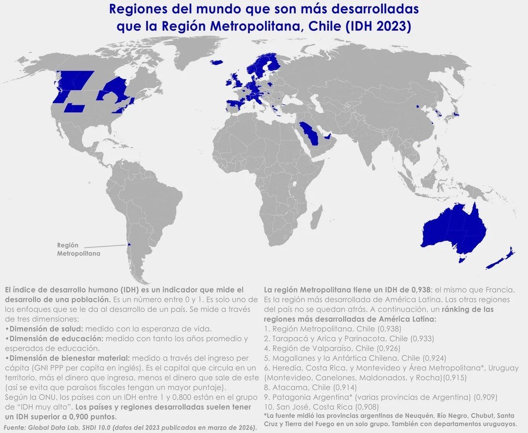Regions in the world more developed than the capital region of Chile