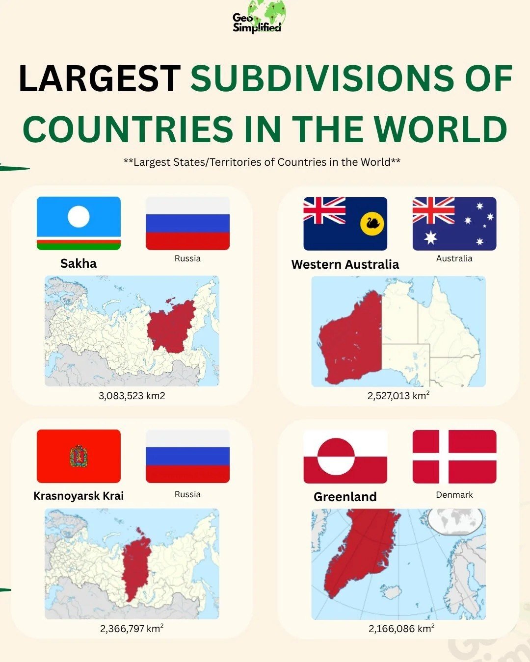 Largest Regions in the World

Among the four largest regions in countries, two are located in Russia: Yakutia, covering over 3 million square kilometers making it the largest region, and Krasnoyarsk Krai, ranking third with 2.37 million square kilometers.

The other two positions in the top 4 are held by Western Australia, ranking second globally, and Greenland in 4th place.