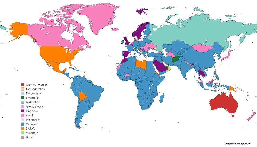 How Different Countries Officially Refer to Themselves

Countries around the world officially identify themselves with terms like "Republic of" or "Kingdom of."

The majority of countries are republics, including most of Europe, Latin America, and parts of Asia. Europe, Asia, the Middle East, and Africa also have several kingdoms. Some countries, especially in Eastern Europe and Japan, do not use any specific term.

Unique cases include being the only federation and Switzerland as a confederation. Australia is a Commonwealth, falling into the category of less common but large countries.